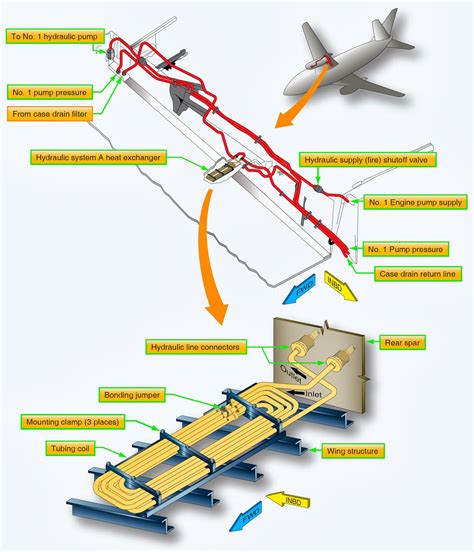 boeing 777 rc|Large Aircraft Hydraulic Systems .